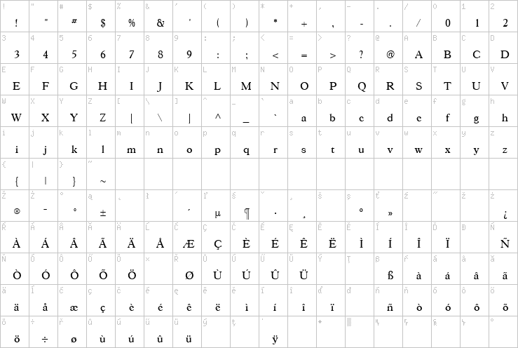 Full character map