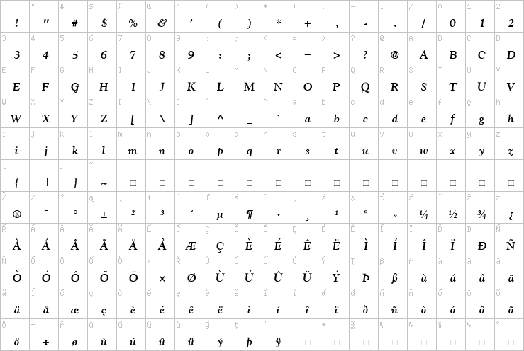 Full character map