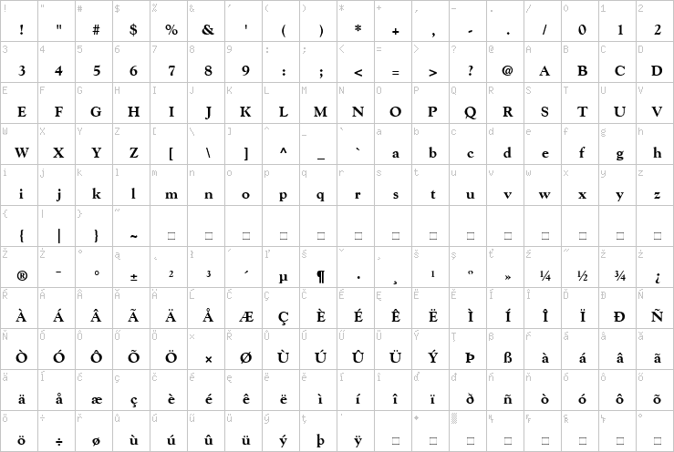 Full character map