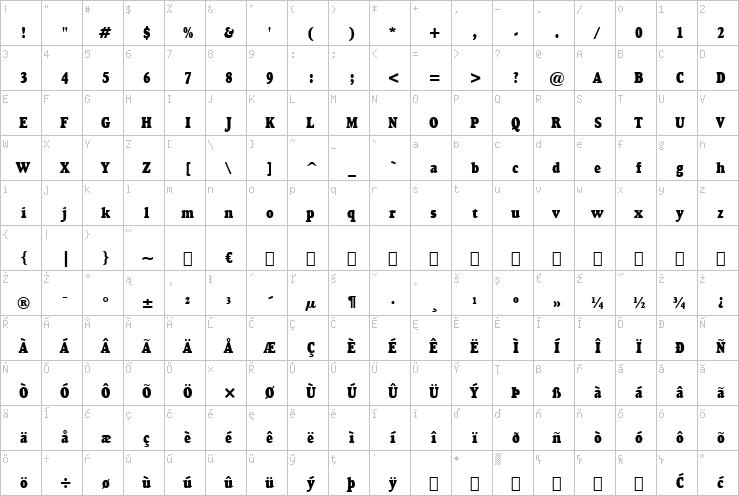 Full character map