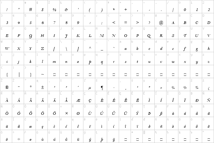 Full character map