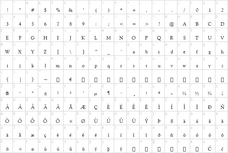 Full character map