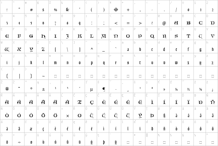 Full character map