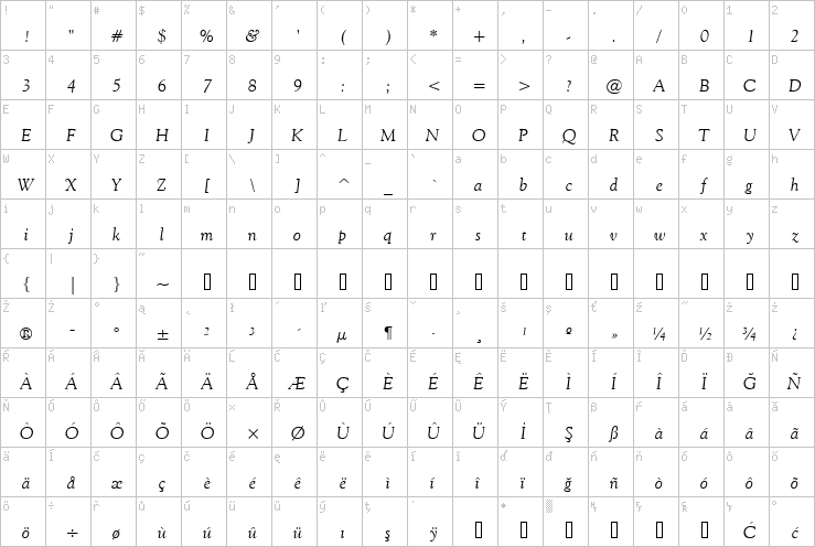 Full character map