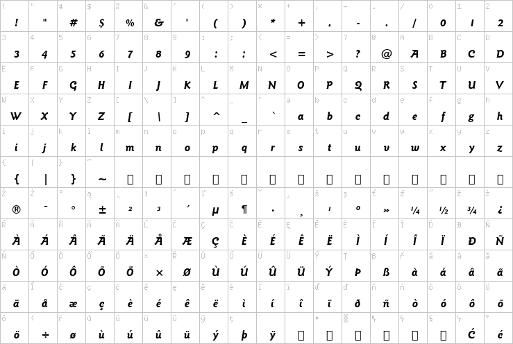 Full character map