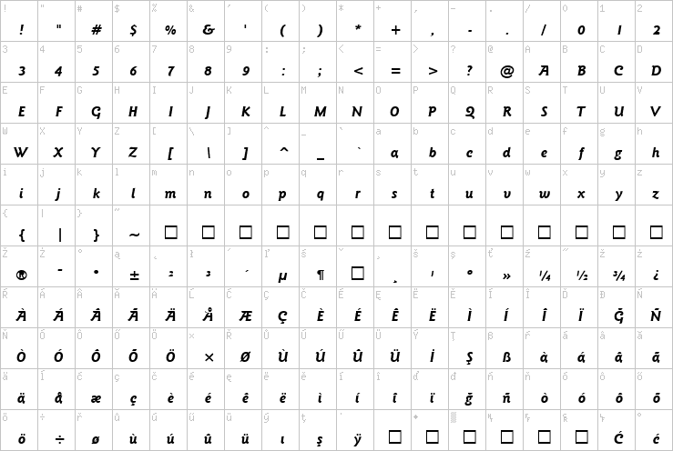 Full character map