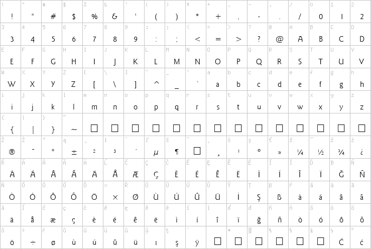 Full character map