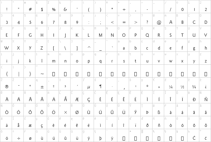 Full character map