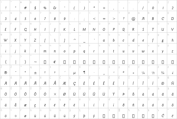 Full character map