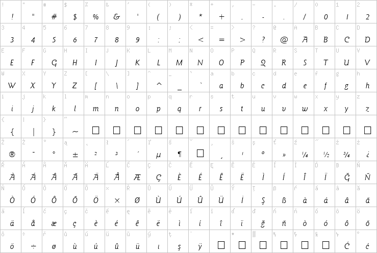 Full character map