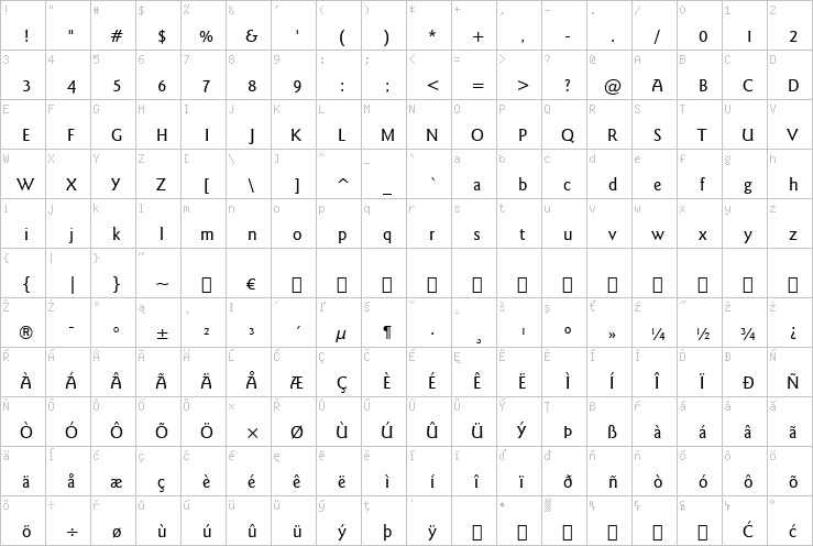 Full character map