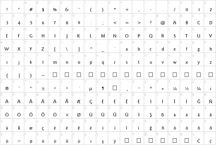 Full character map