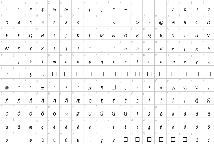 Full character map