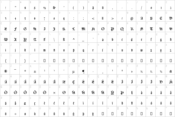 Full character map