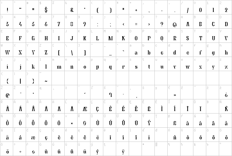 Full character map