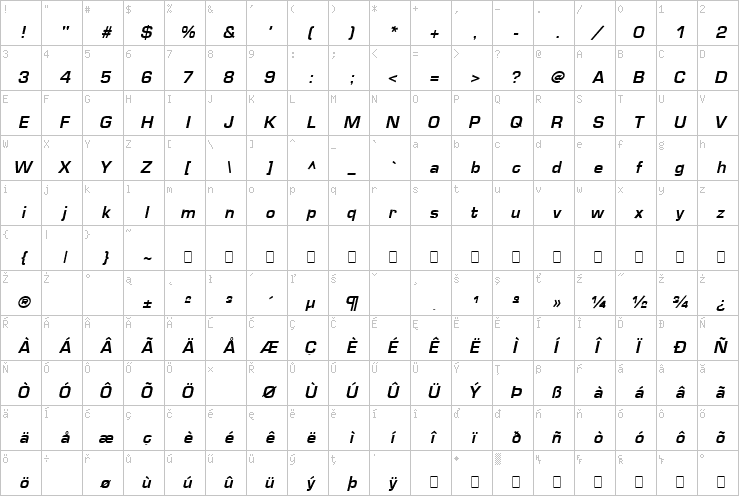 Full character map