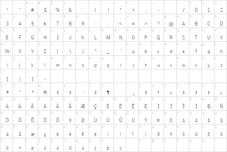 Full character map