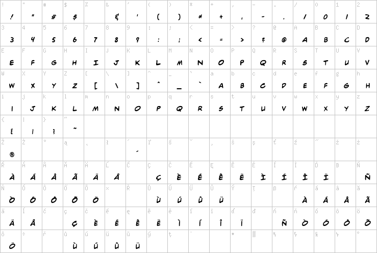 Full character map