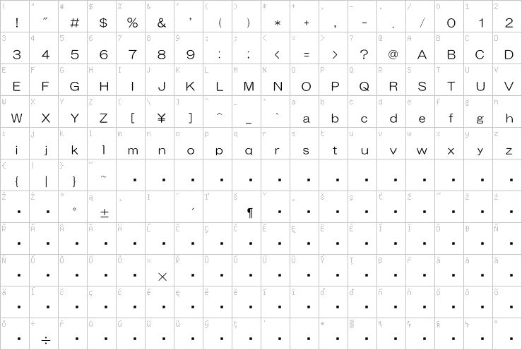 Full character map