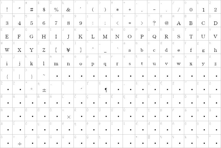 Full character map