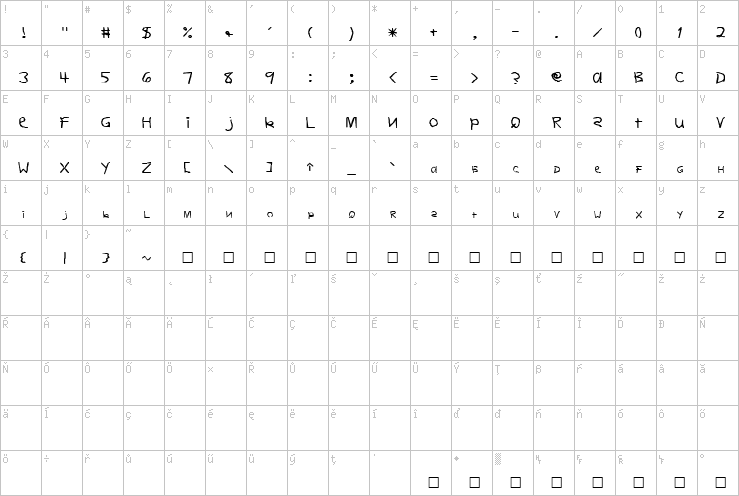 Full character map