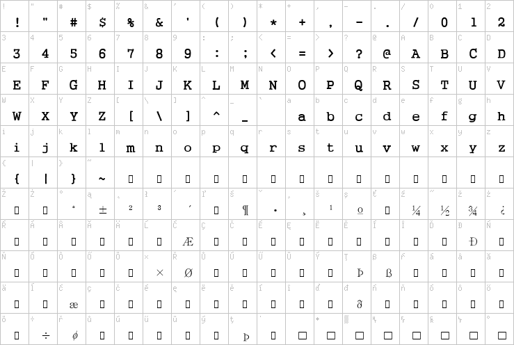 Full character map