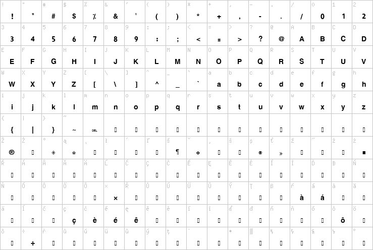 Full character map