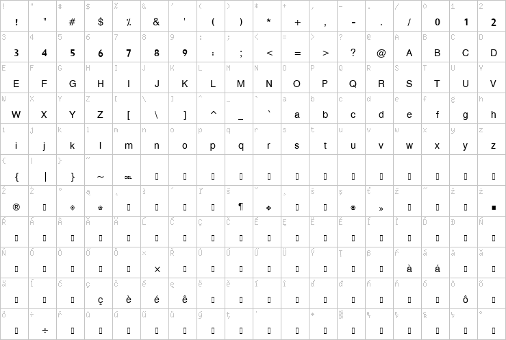 Full character map