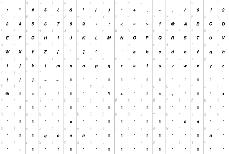 Full character map