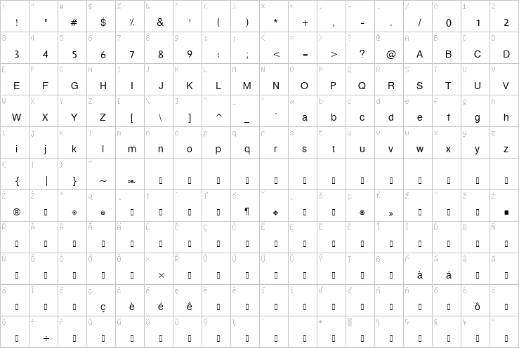 Full character map