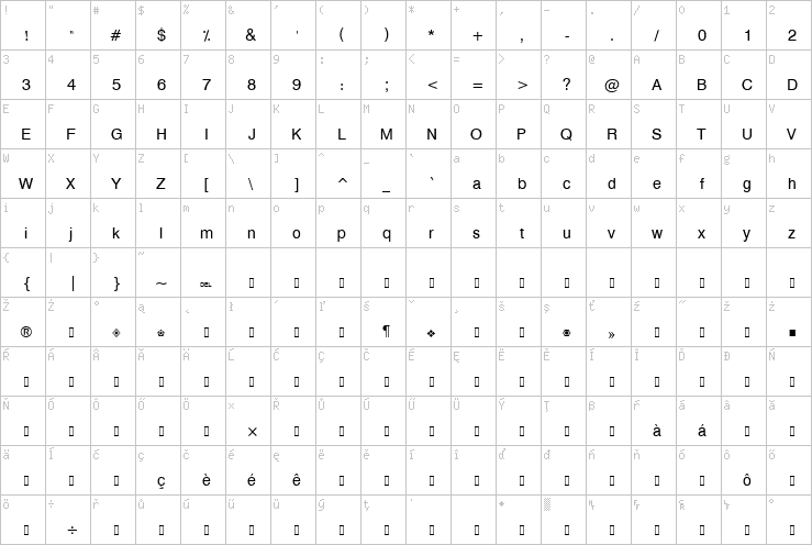 Full character map