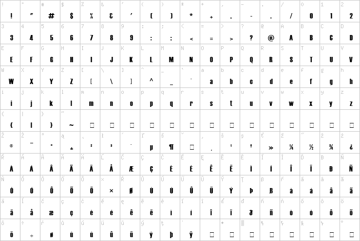 Full character map