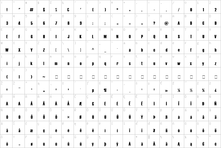 Full character map