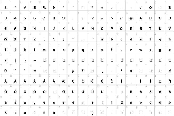 Full character map