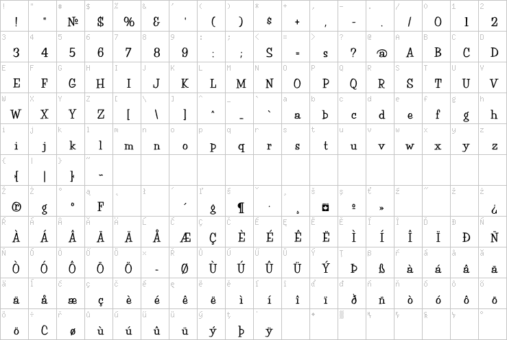 Full character map