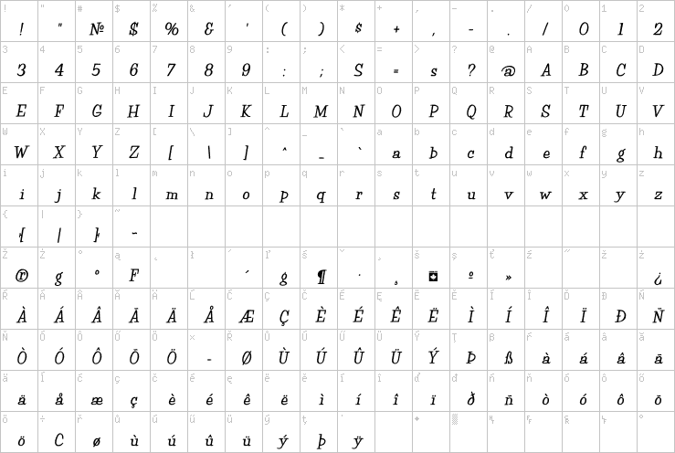 Full character map