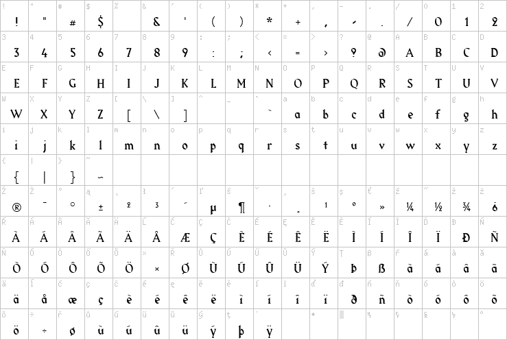 Full character map