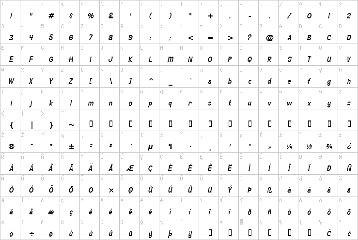 Full character map