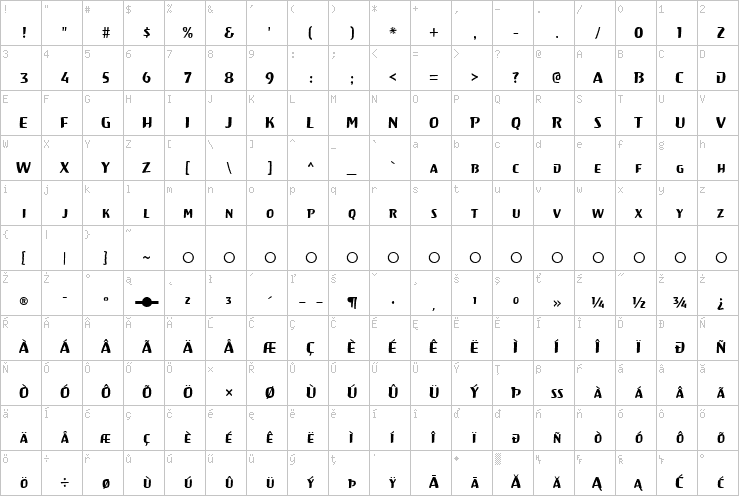 Full character map