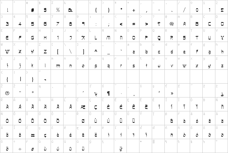 Full character map