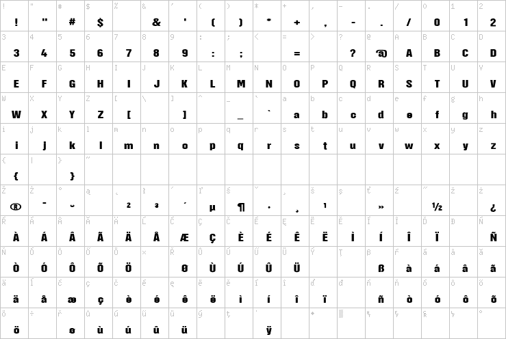 Full character map