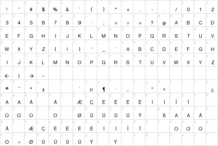 Full character map