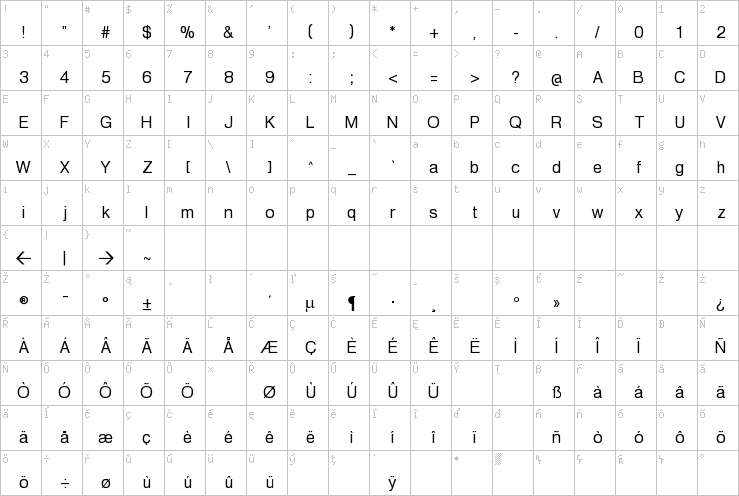 Full character map