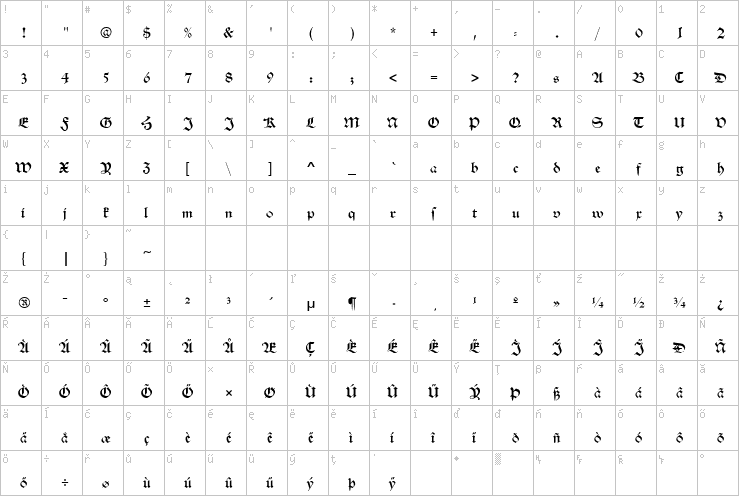 Full character map