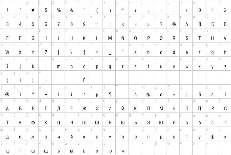 Full character map