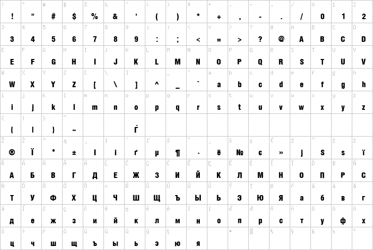 Full character map