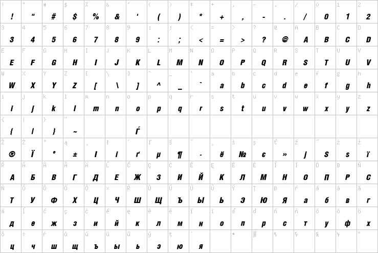 Full character map