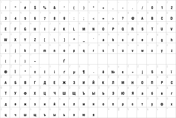 Full character map