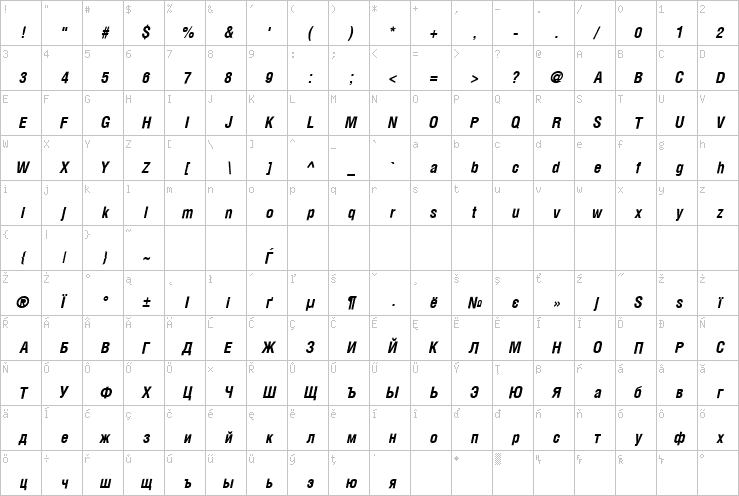 Full character map