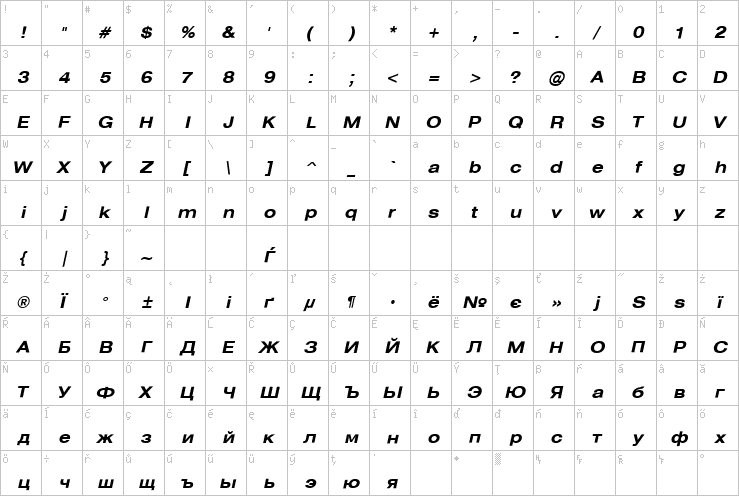 Full character map